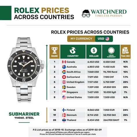 uhrenfan rolex|rolex uhren preisliste.